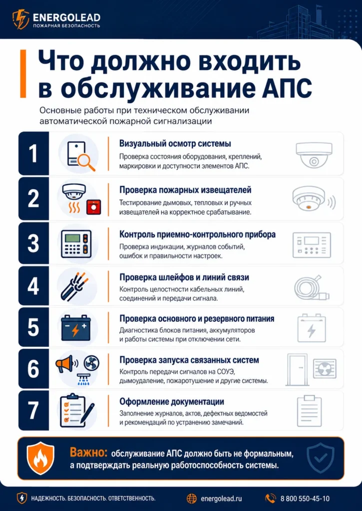 Что должно входить в обслуживание АПС — основные этапы проверки автоматической пожарной сигнализации