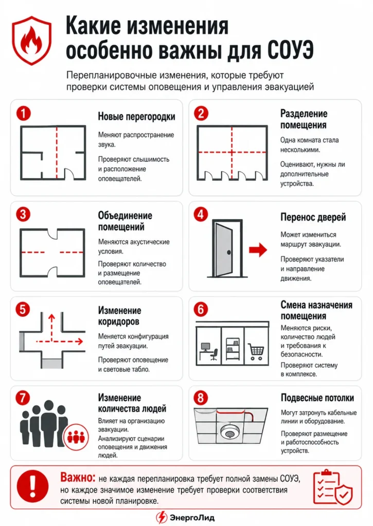 Какие изменения после перепланировки особенно важны для СОУЭ