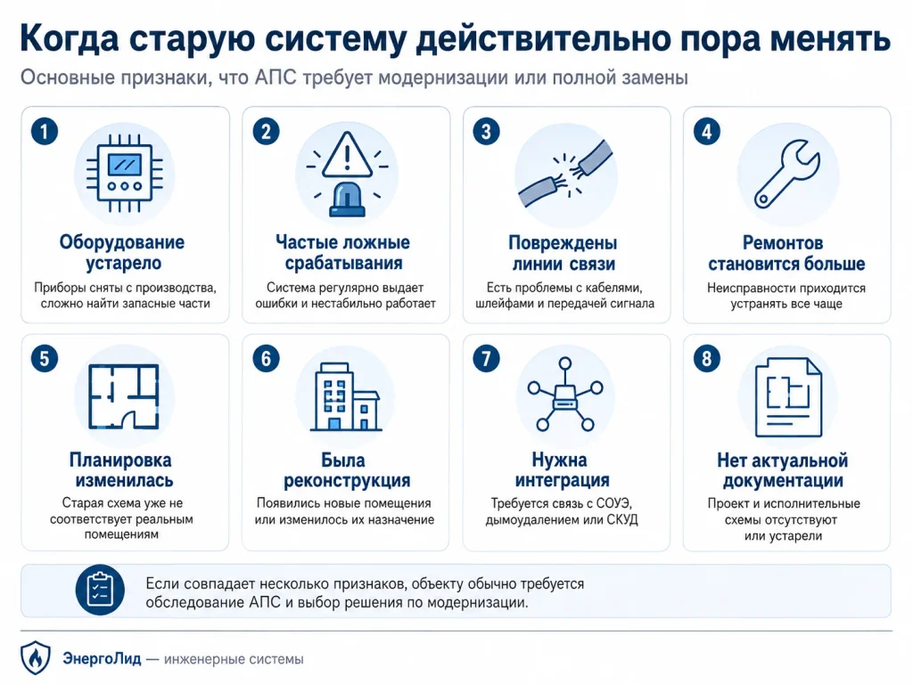 Когда старую автоматическую пожарную сигнализацию действительно пора менять