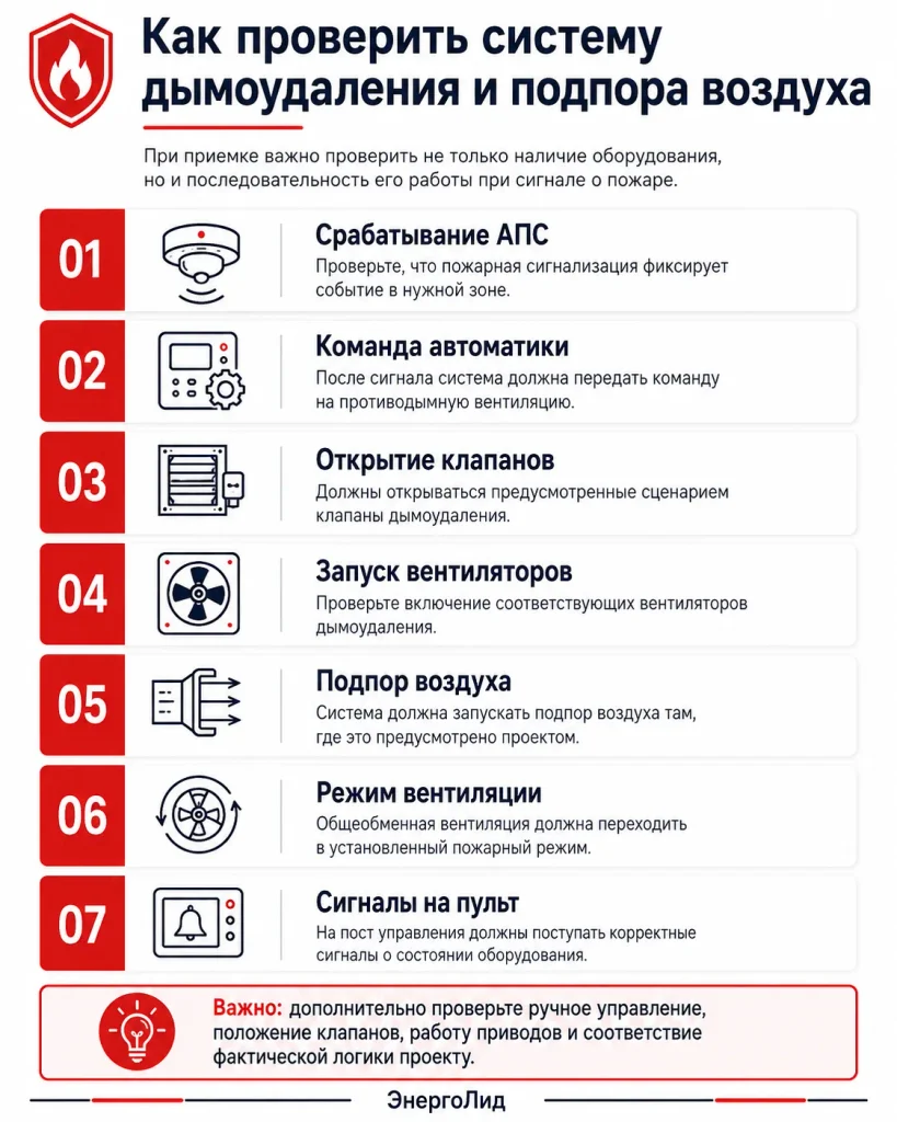 Как проверить систему дымоудаления и подпора воздуха при приемке противопожарных систем
